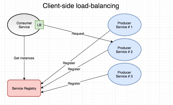 Advantages Of Ssd Cache And Auto-tiering In Enterprise Functions Advantages Of Ssd Cache And Auto-tiering In Enterprise Functions